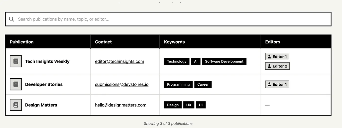 Medium Publications catalog preview